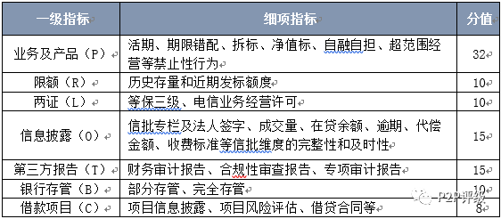 融360最新網(wǎng)貸評級報告發(fā)布，揭示行業(yè)真相，助力投資者明智決策之路