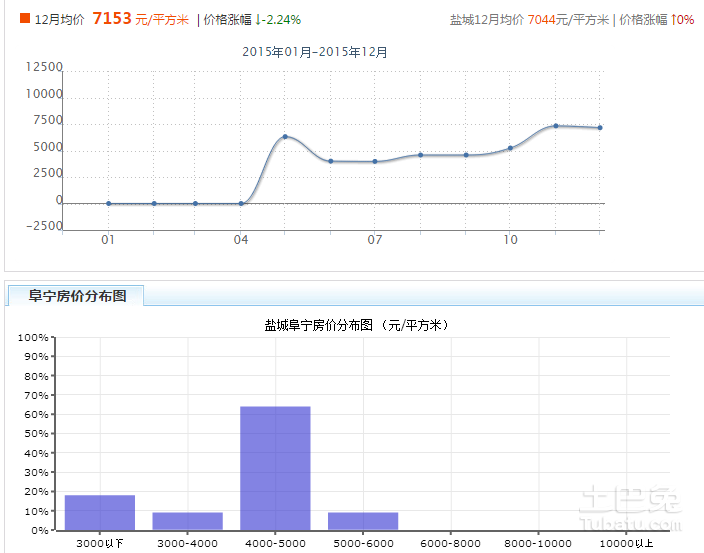 阜寧房價(jià)動(dòng)態(tài)，最新消息、市場(chǎng)走勢(shì)與未來展望