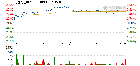 利達(dá)光電引領(lǐng)行業(yè)變革，塑造未來視界新篇章