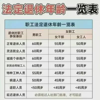 2021年退休年齡最新規(guī)定研究與探討，新視角探索