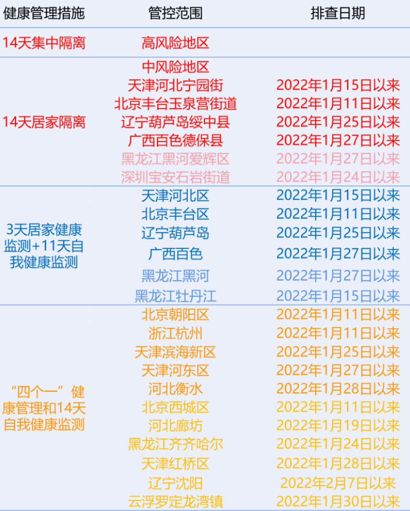 最新返蘭人員規(guī)定詳解