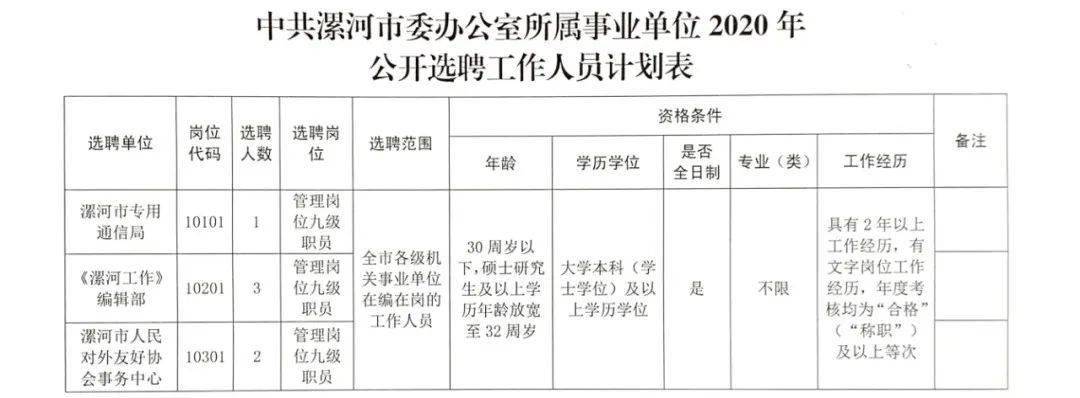 安陽最新招工信息一覽