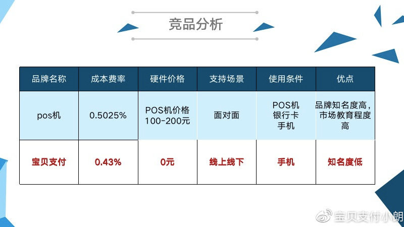 盒子支付費(fèi)率最新動(dòng)態(tài)揭秘，支付成本變化及影響深度解析