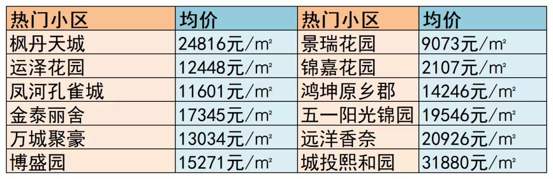 寶坻房價最新動態(tài)，市場走勢分析與購房指南