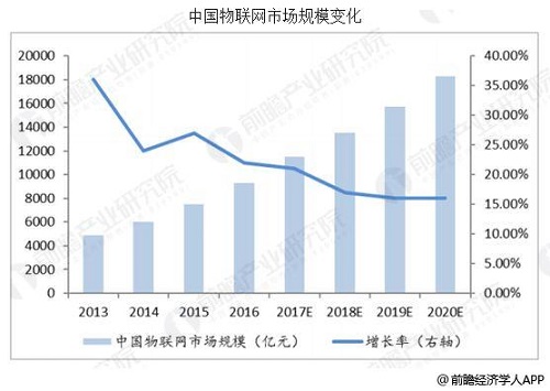 物聯(lián)網(wǎng)行業(yè)發(fā)展信息深度解析報告，最新動態(tài)與市場洞察