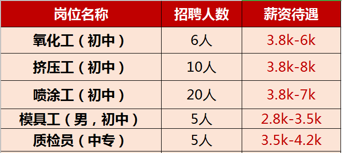 石蓋塘最新招聘啟事，職業(yè)發(fā)展與機(jī)遇展望