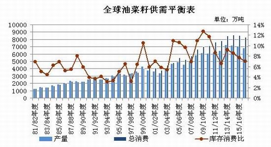 國(guó)內(nèi)油菜籽價(jià)格最新動(dòng)態(tài)解析