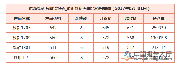 猛鐵礦石價(jià)格動(dòng)態(tài)最新分析