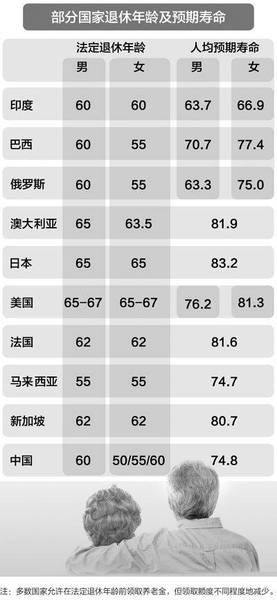 社會變革下的政策調(diào)整，退休年齡最新規(guī)定2015及其影響