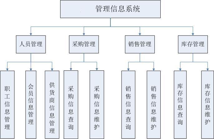 現(xiàn)代企業(yè)必備的管理工具，管理信息系統(tǒng)下載指南