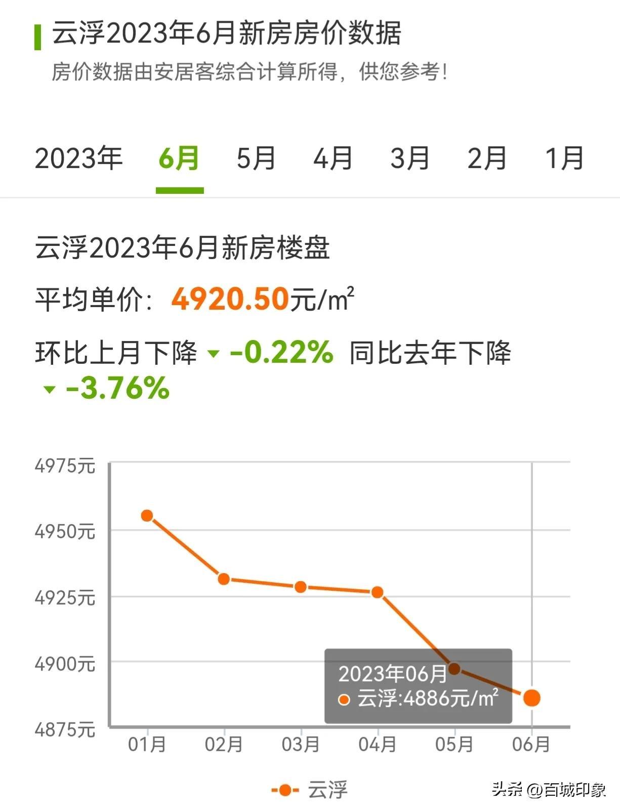 羅定市房價(jià)動(dòng)態(tài)解析，最新趨勢(shì)與市場(chǎng)分析