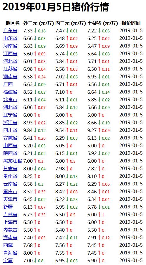 泗縣生豬價(jià)格動(dòng)態(tài)更新及分析