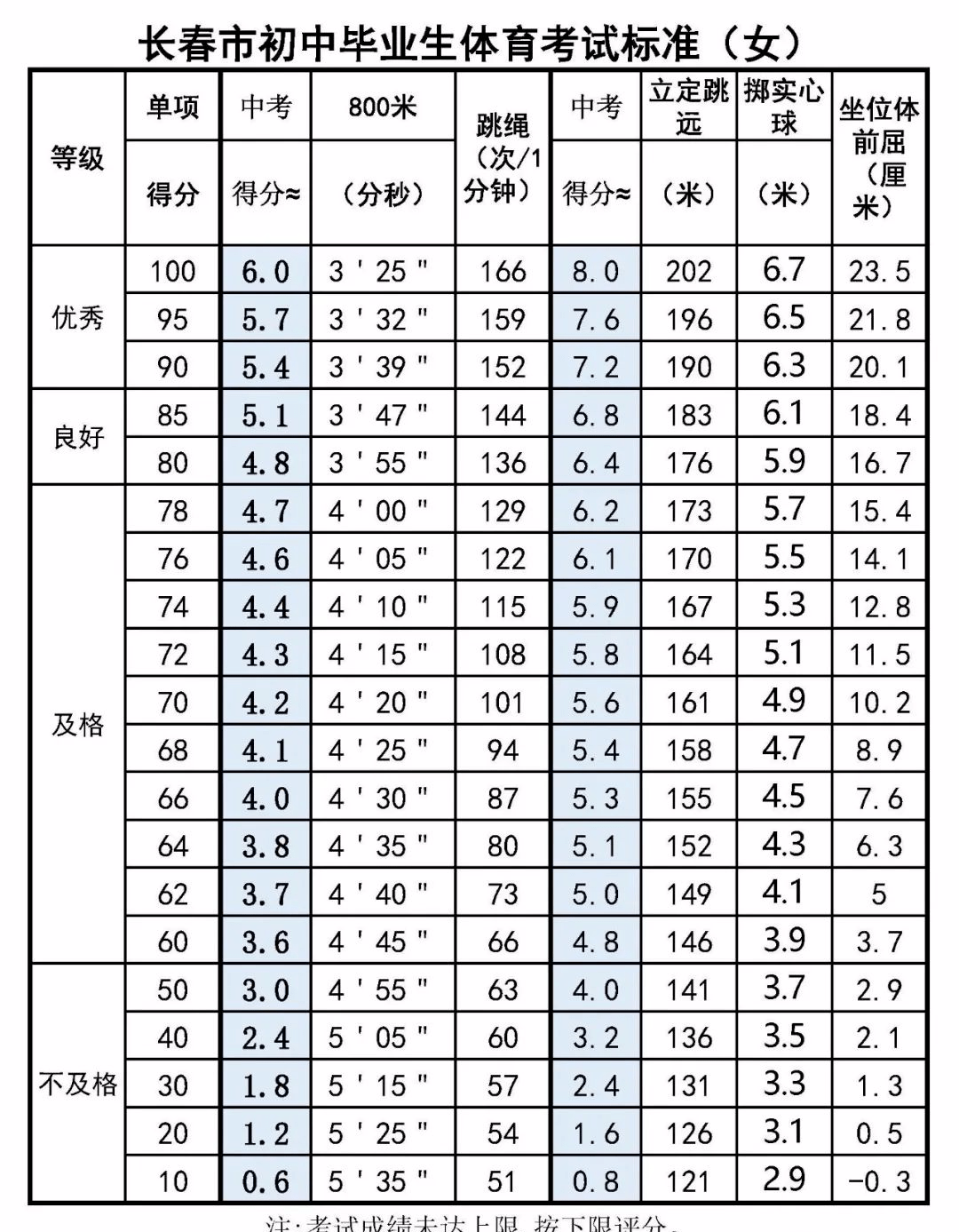 最新NRS2002評(píng)分表及其應(yīng)用概覽