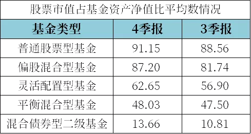 最新基金倉(cāng)位分析展望報(bào)告揭秘，洞悉市場(chǎng)趨勢(shì)與策略調(diào)整之道