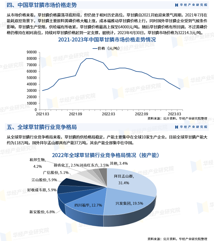 草甘膦價(jià)格走勢(shì)最新分析報(bào)告