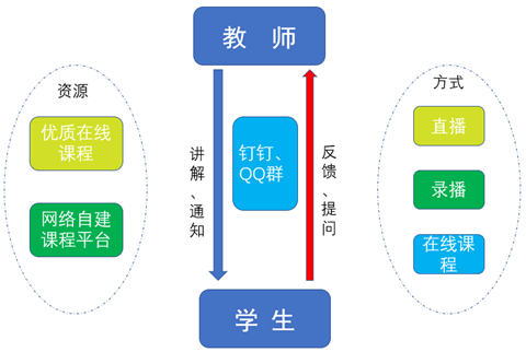 免費(fèi)在線講課解決方案，賦能教育數(shù)字化轉(zhuǎn)型