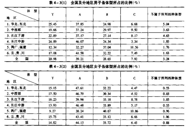 最新服裝號(hào)型國家標(biāo)準(zhǔn)引領(lǐng)行業(yè)規(guī)范重塑時(shí)尚未來