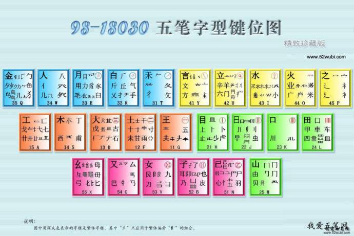 五筆輸入法98版下載攻略