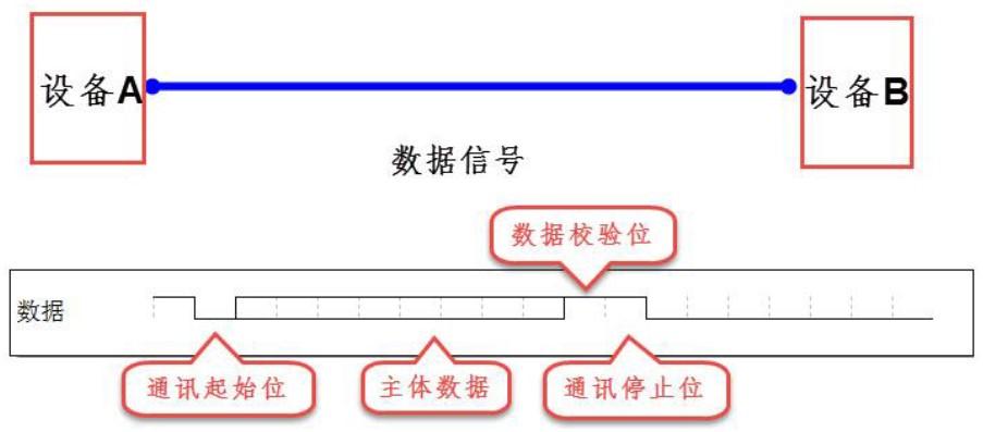 STM32串口下載程序詳細(xì)教程