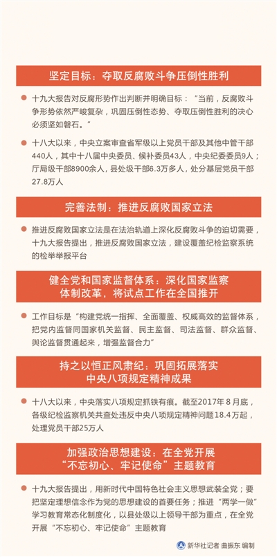 建始反腐最新動(dòng)態(tài)，持續(xù)推進(jìn)反腐敗斗爭，營造清正廉潔的政治環(huán)境