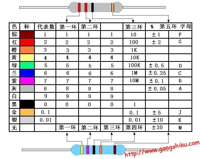 色環(huán)電阻計算器下載，實用工具助力電子工程