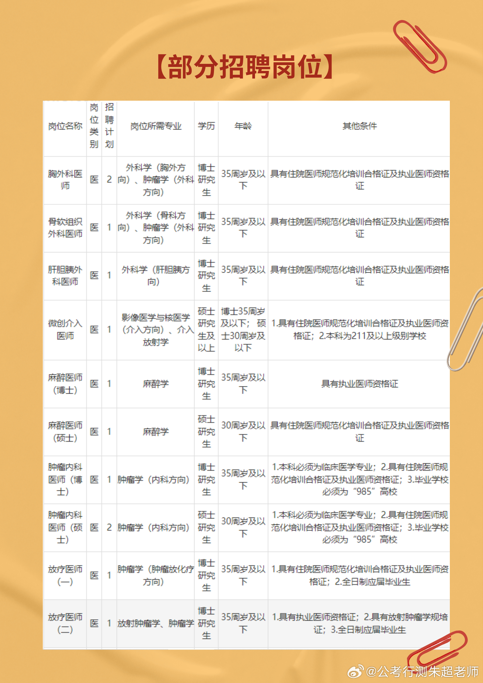 萍鄉(xiāng)護士最新招聘動態(tài)及相關信息解讀