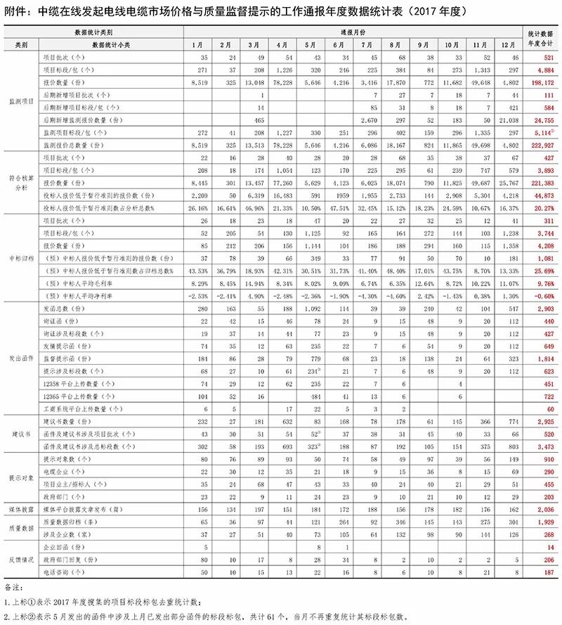 中纜在線電纜價(jià)格查詢，便捷準(zhǔn)確獲取電纜報(bào)價(jià)的新途徑