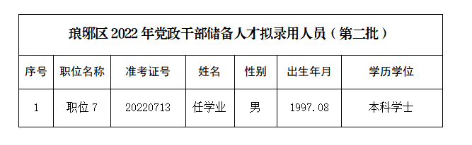 滁州市干部公示深化公開(kāi)透明，助力地方治理現(xiàn)代化進(jìn)程