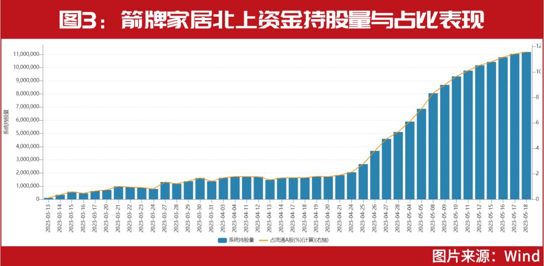 林園重倉股深度剖析，揭秘最新持股動向