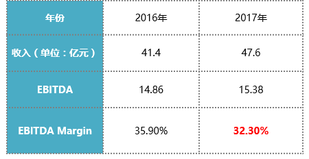 盈德氣體引領(lǐng)行業(yè)變革，共創(chuàng)綠色未來(lái)新動(dòng)向公告