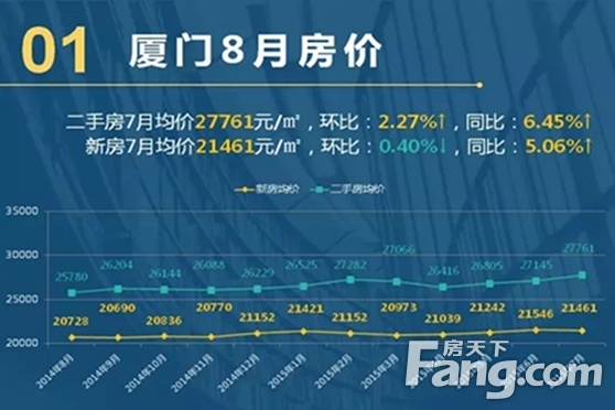 廈門最新房價(jià)走勢(shì)分析