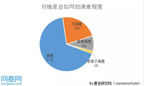 中中意在線用戶登錄體驗分享