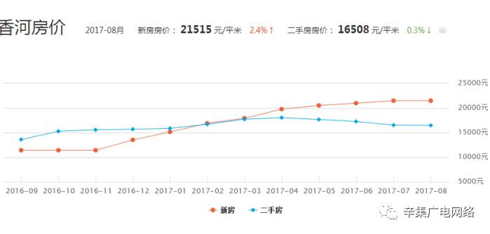 辛集房?jī)r(jià)走勢(shì)揭秘，最新消息、影響因素與未來(lái)展望