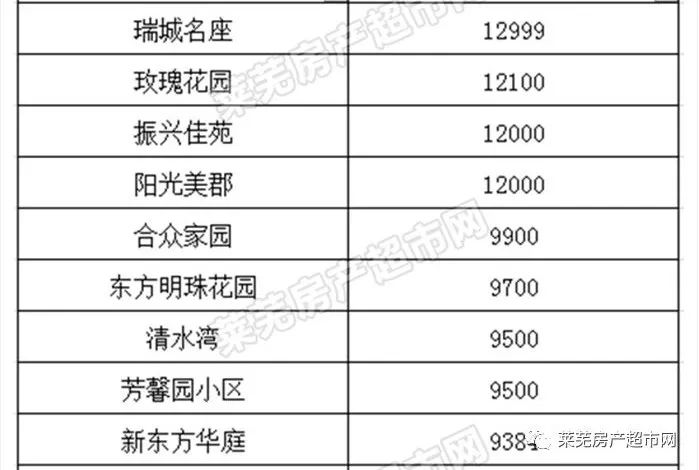 利辛各小區(qū)最新房價(jià)表及分析概述