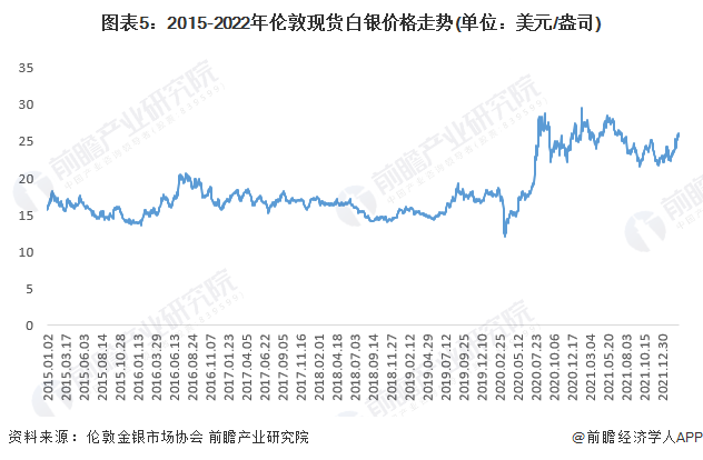 最新白銀價(jià)格動(dòng)態(tài)，市場(chǎng)走勢(shì)、影響因素與未來(lái)趨勢(shì)分析