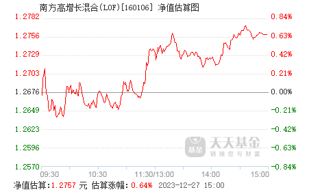 南方高增長(zhǎng)基金最新凈值揭秘，未來展望與發(fā)展策略分析