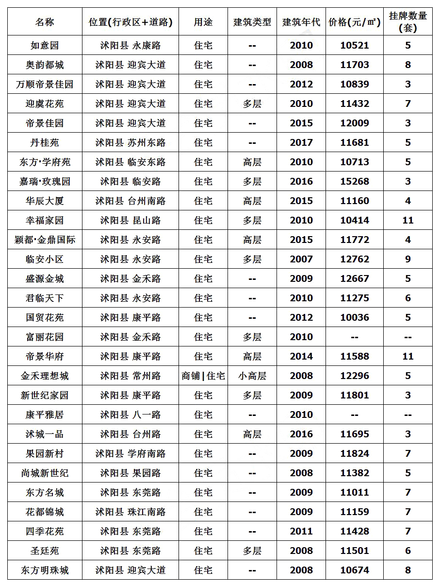 沭陽房價最新動態(tài)，市場走勢分析與購房指南