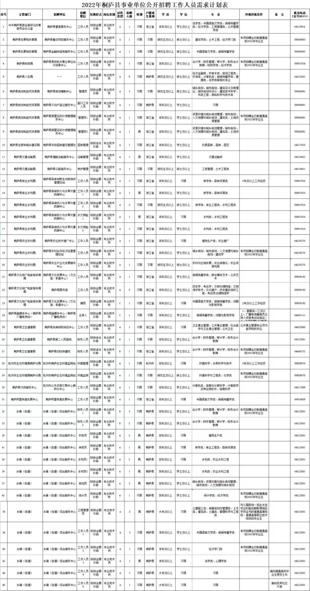 杭州桐廬最新招聘信息匯總與求職指南