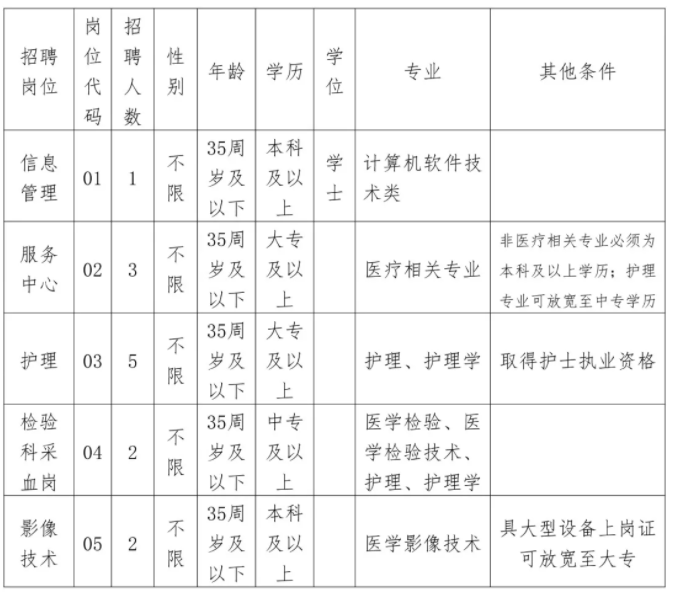 上杭兼職崗位火熱招募，最新招聘公告發(fā)布！