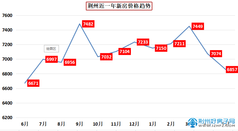 荊州樓盤最新房價(jià)概覽，最新房價(jià)信息一覽無余