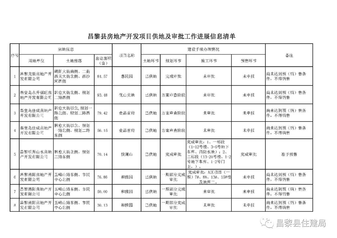 昌黎房價最新動態(tài)，市場走勢分析與購房指南