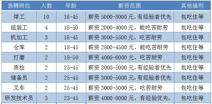 尋找貼膜高手，共創(chuàng)行業(yè)未來——最新貼膜招聘啟事