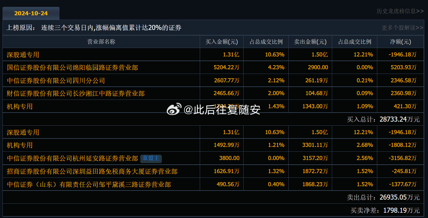 全面解析，最新消息揭秘關(guān)于600421的最新動(dòng)態(tài)