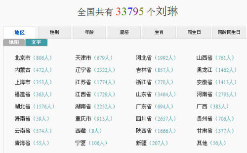 全國(guó)同名同姓在線查詢，探索身份與共性的啟示