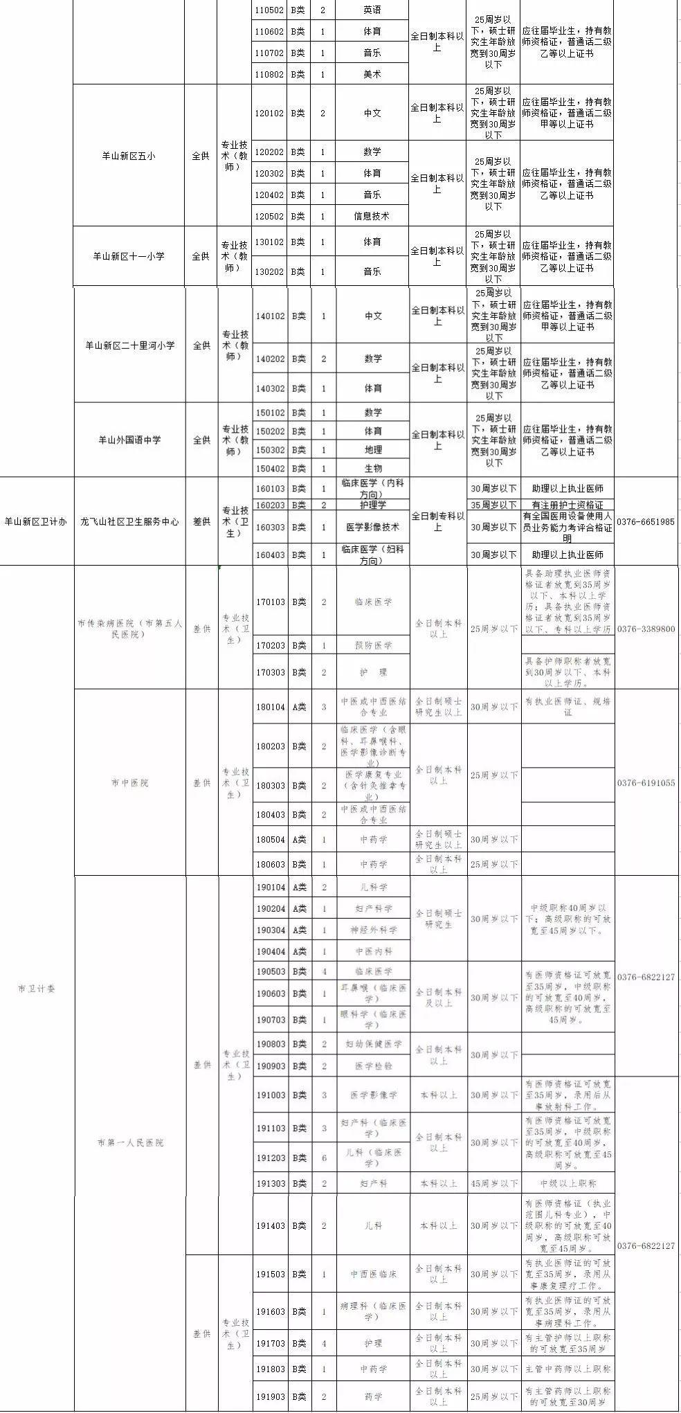 信陽(yáng)護(hù)士招聘最新動(dòng)態(tài)，職業(yè)發(fā)展的機(jī)遇與挑戰(zhàn)