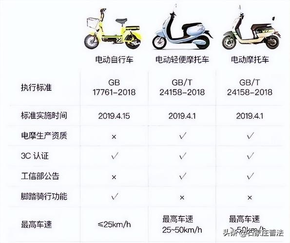 最新不超標電動車標準，推動行業(yè)發(fā)展的必然趨勢