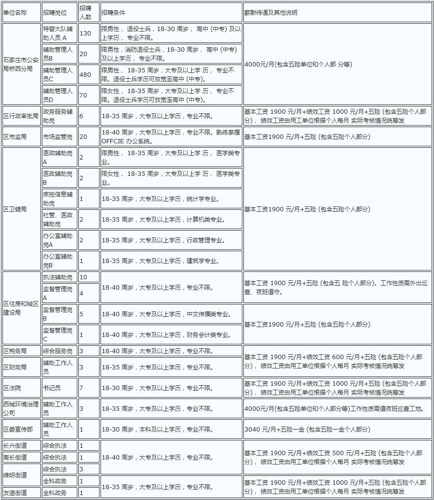 邢臺(tái)橋西最新招聘信息匯總