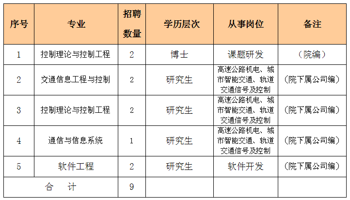 潮陽區(qū)級公路維護監(jiān)理事業(yè)單位發(fā)展規(guī)劃展望