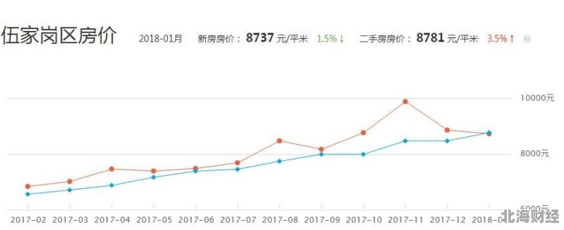 宜昌伍家崗最新房?jī)r(jià)動(dòng)態(tài)及分析