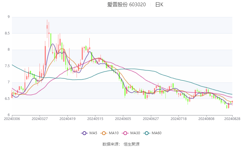 愛普股份最新動(dòng)態(tài)全面解讀